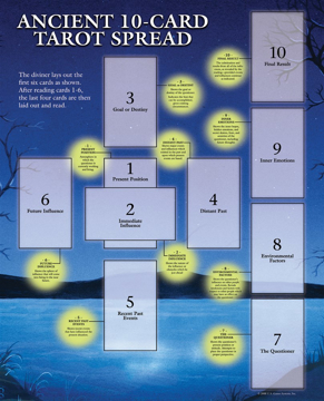 Bild på Tarot Guide Sheet Ancient 10-Card Spread